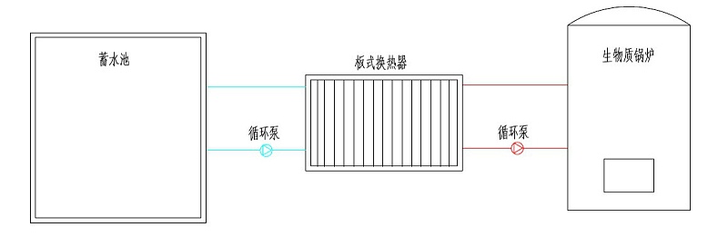 生物質(zhì)鍋爐加熱水 生物質(zhì)鍋爐加熱水