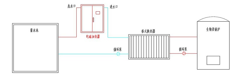 改造后的供熱工藝設(shè)計圖 改造后的供熱工藝設(shè)計圖