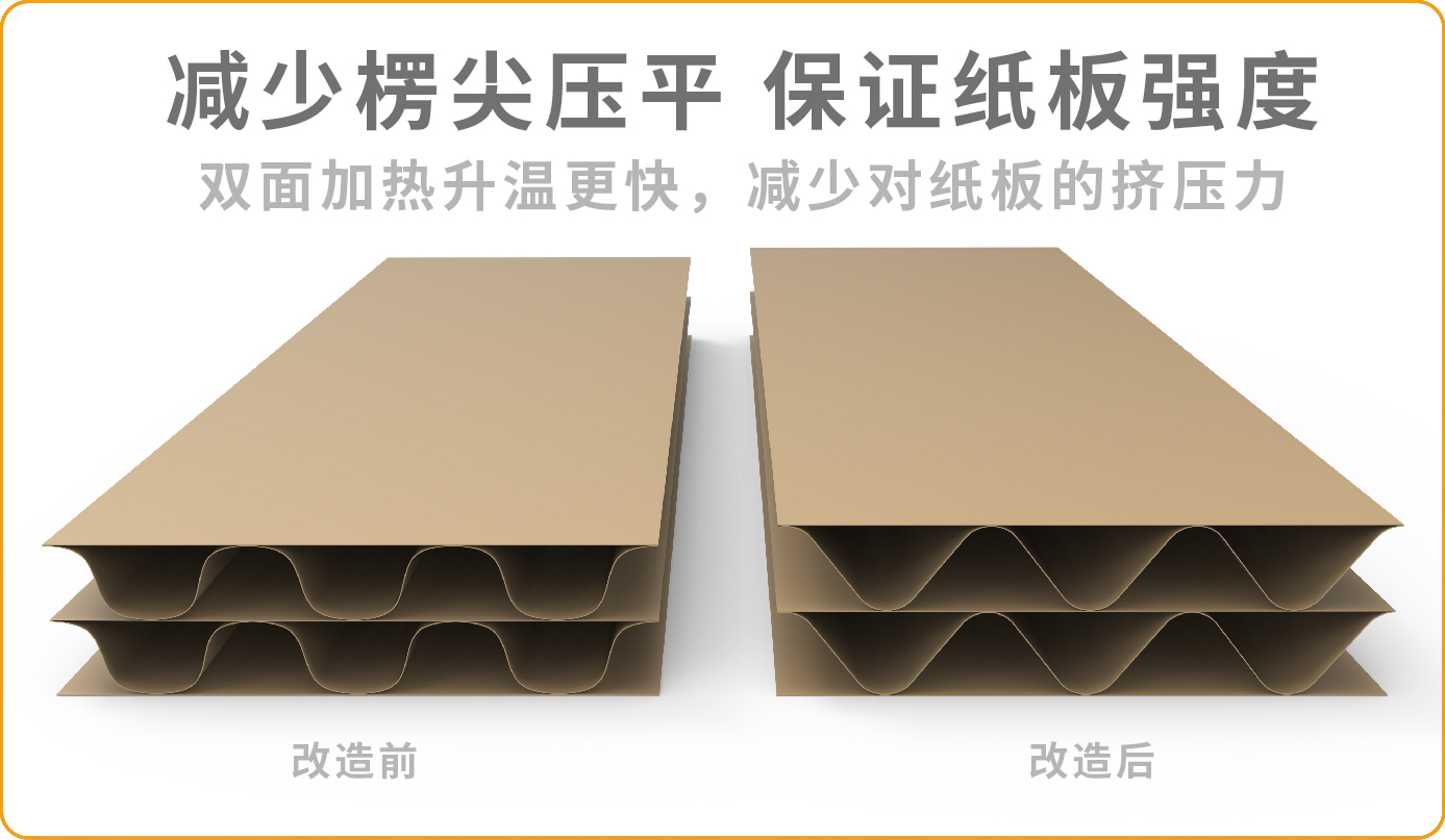 提高紙板質(zhì)量 提高紙板質(zhì)量