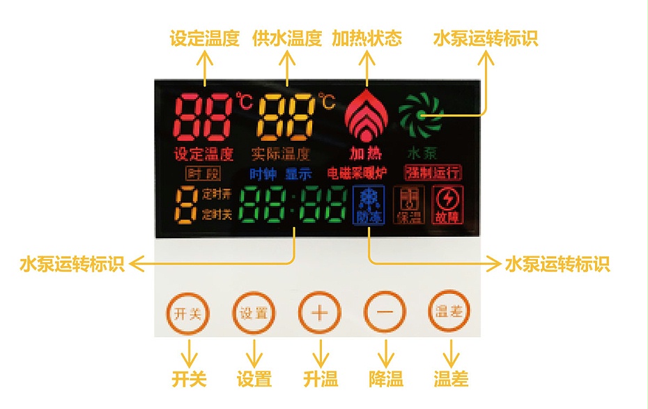 電磁壁掛爐顯示屏 電磁壁掛爐顯示屏