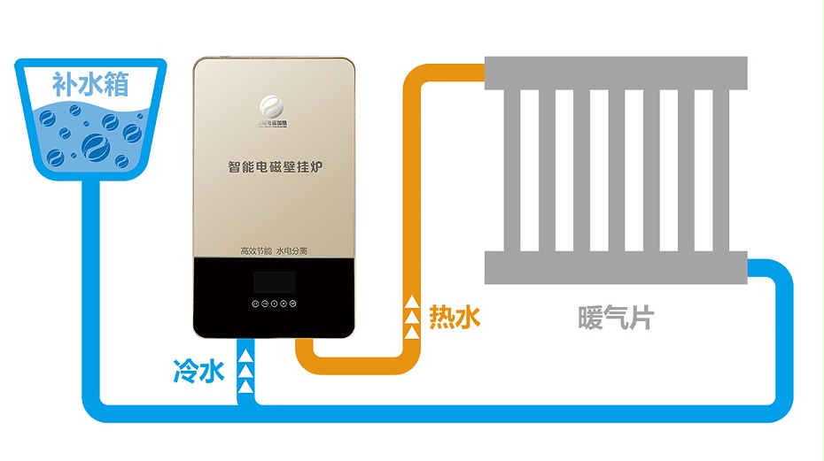 家用電磁采暖爐 家用電磁采暖爐
