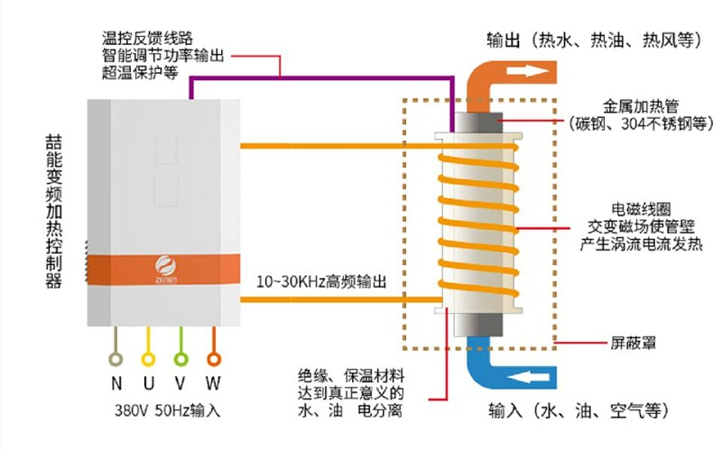 電磁加熱原理圖 電磁加熱原理圖