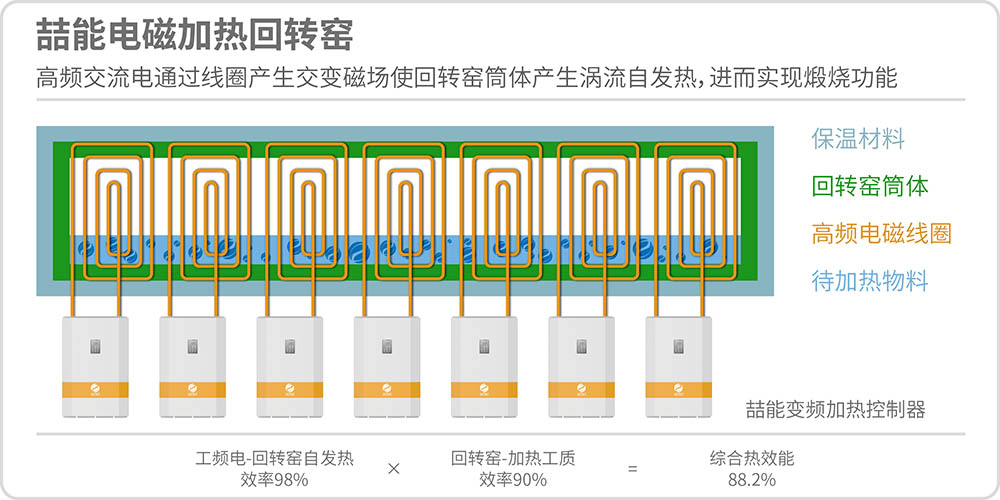 電磁回轉(zhuǎn)窯原理圖 電磁回轉(zhuǎn)窯原理圖