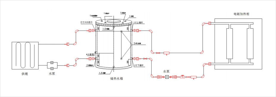 加熱管道及系統(tǒng)設(shè)計參考圖 加熱管道及系統(tǒng)設(shè)計參考圖