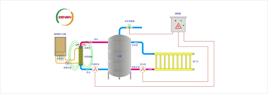 加熱管道及系統(tǒng)設(shè)計參考圖 加熱管道及系統(tǒng)設(shè)計參考圖