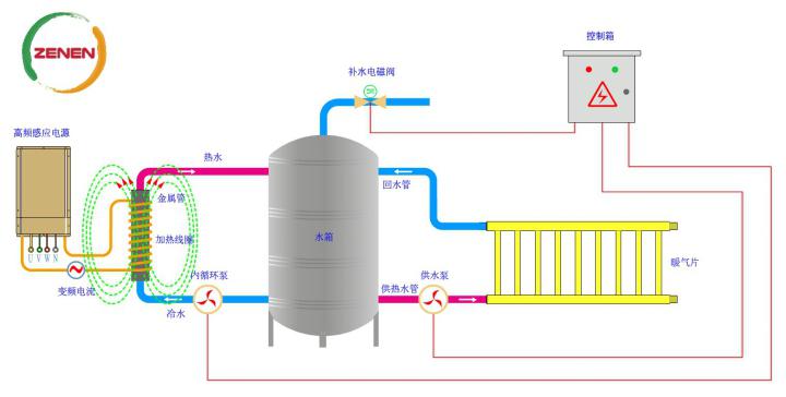 供熱及儲(chǔ)熱原理圖 供熱及儲(chǔ)熱原理圖