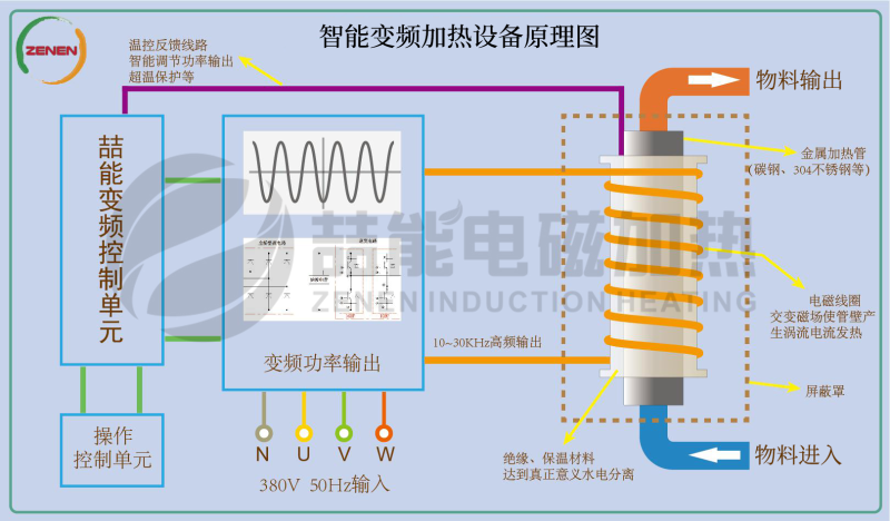 感應(yīng)加熱原理圖 感應(yīng)加熱原理圖