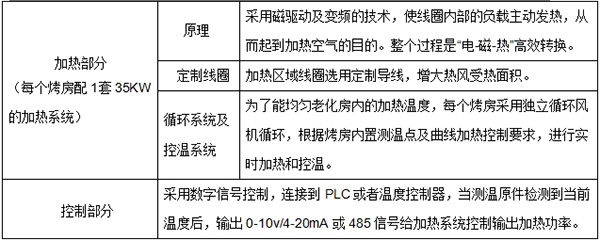 技術(shù)參數(shù) 技術(shù)參數(shù)