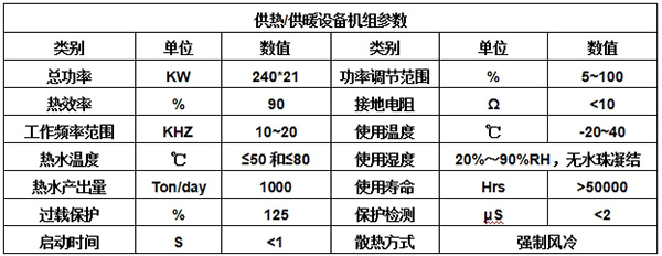 設備參數(shù) 設備參數(shù)