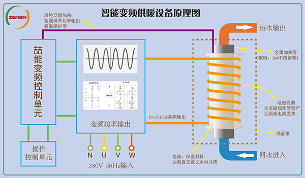 加熱原理圖 加熱原理圖