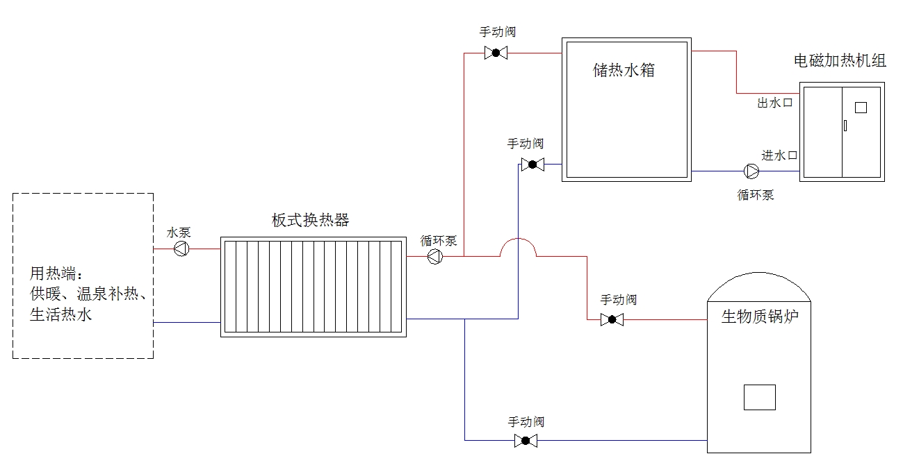 供熱工藝設計圖 供熱工藝設計圖