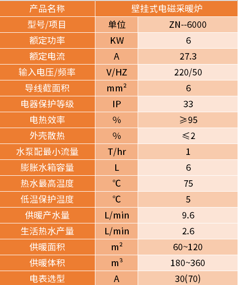 6kw電磁壁掛爐參數(shù) 6kw電磁壁掛爐參數(shù)