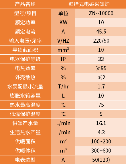 10KW壁掛式電磁采暖爐參數(shù) 10KW壁掛式電磁采暖爐參數(shù)