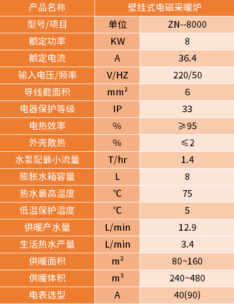 8kw電磁采暖爐參數(shù) 8kw電磁采暖爐參數(shù)