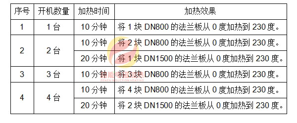 電磁加熱器選型匯總 電磁加熱器選型匯總