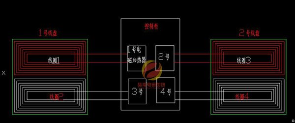 電磁加熱器控制柜 電磁加熱器控制柜