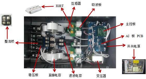全橋電磁加熱器結(jié)構(gòu) 全橋電磁加熱器結(jié)構(gòu)