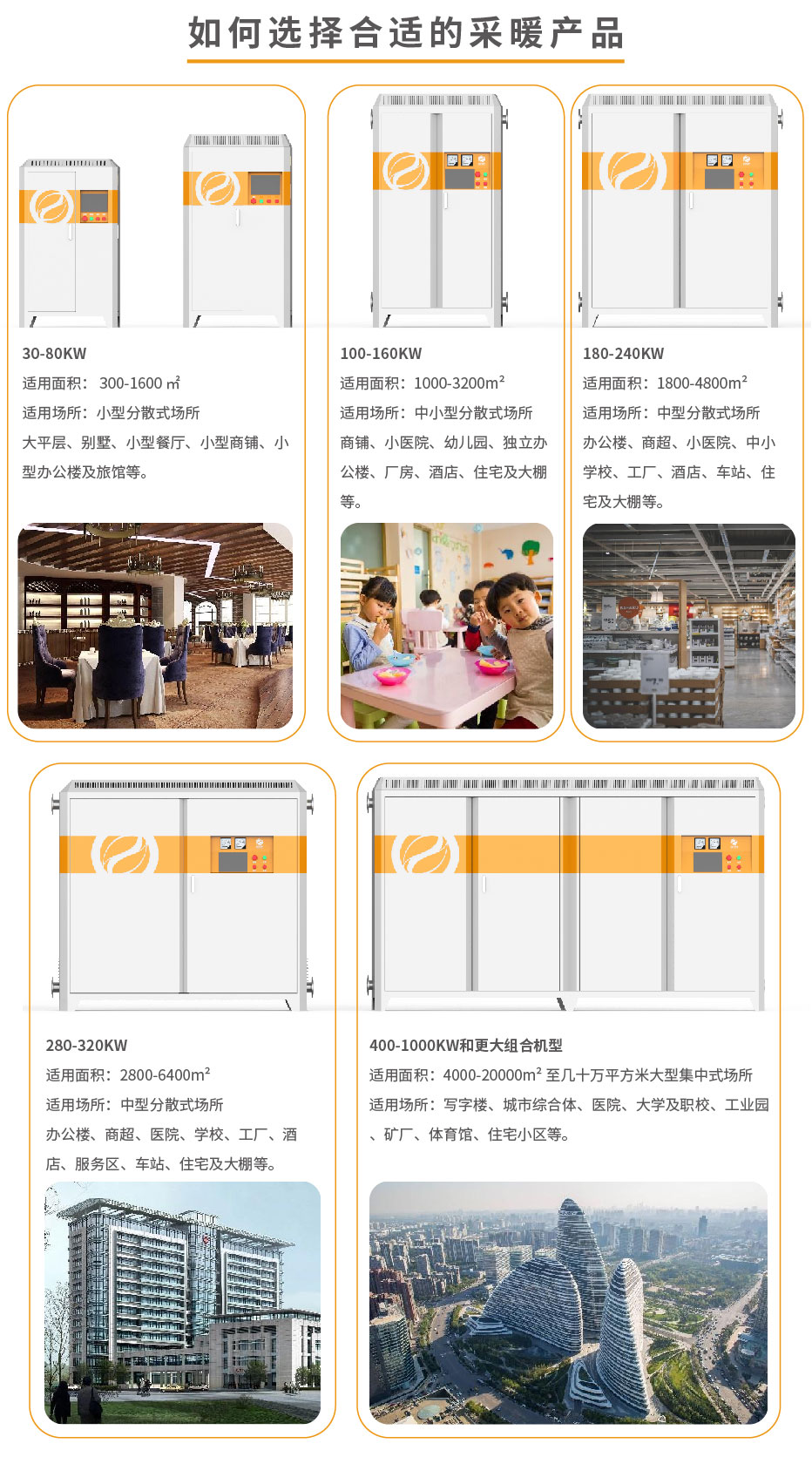 20220808-1000kw供暖柜詳情頁_5 20220808-1000kw供暖柜詳情頁_5