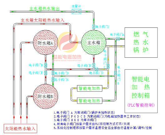 電磁加熱系統(tǒng)流程圖2 電磁加熱系統(tǒng)流程圖2