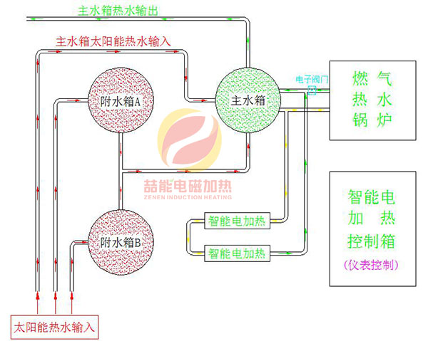電磁加熱系統(tǒng)流程圖 電磁加熱系統(tǒng)流程圖