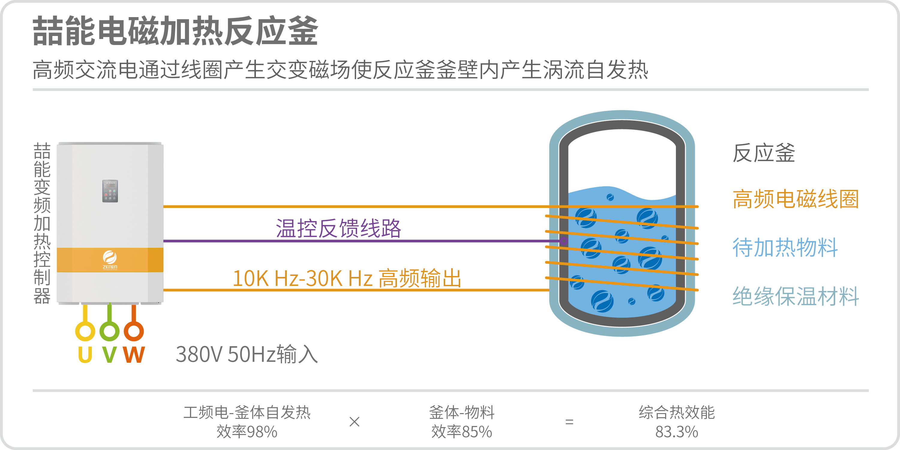 電磁加熱技術(shù)介紹 電磁加熱技術(shù)介紹