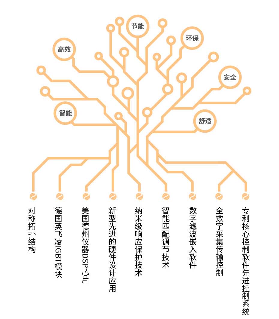 1000kw電磁供暖柜詳情頁_3 1000kw電磁供暖柜詳情頁_3