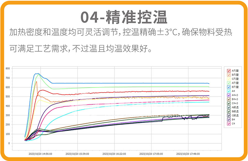 電磁回轉(zhuǎn)窯優(yōu)勢04 電磁回轉(zhuǎn)窯優(yōu)勢04