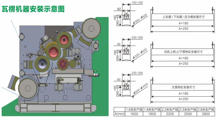 電磁加熱瓦楞輥安裝示意圖 電磁加熱瓦楞輥安裝示意圖