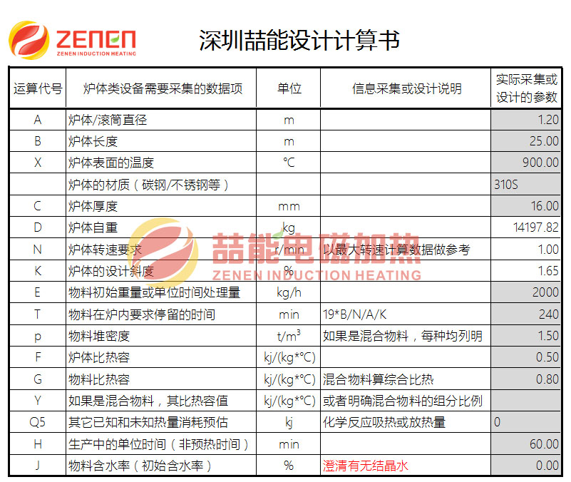 電磁回轉(zhuǎn)窯計(jì)算表 電磁回轉(zhuǎn)窯計(jì)算表