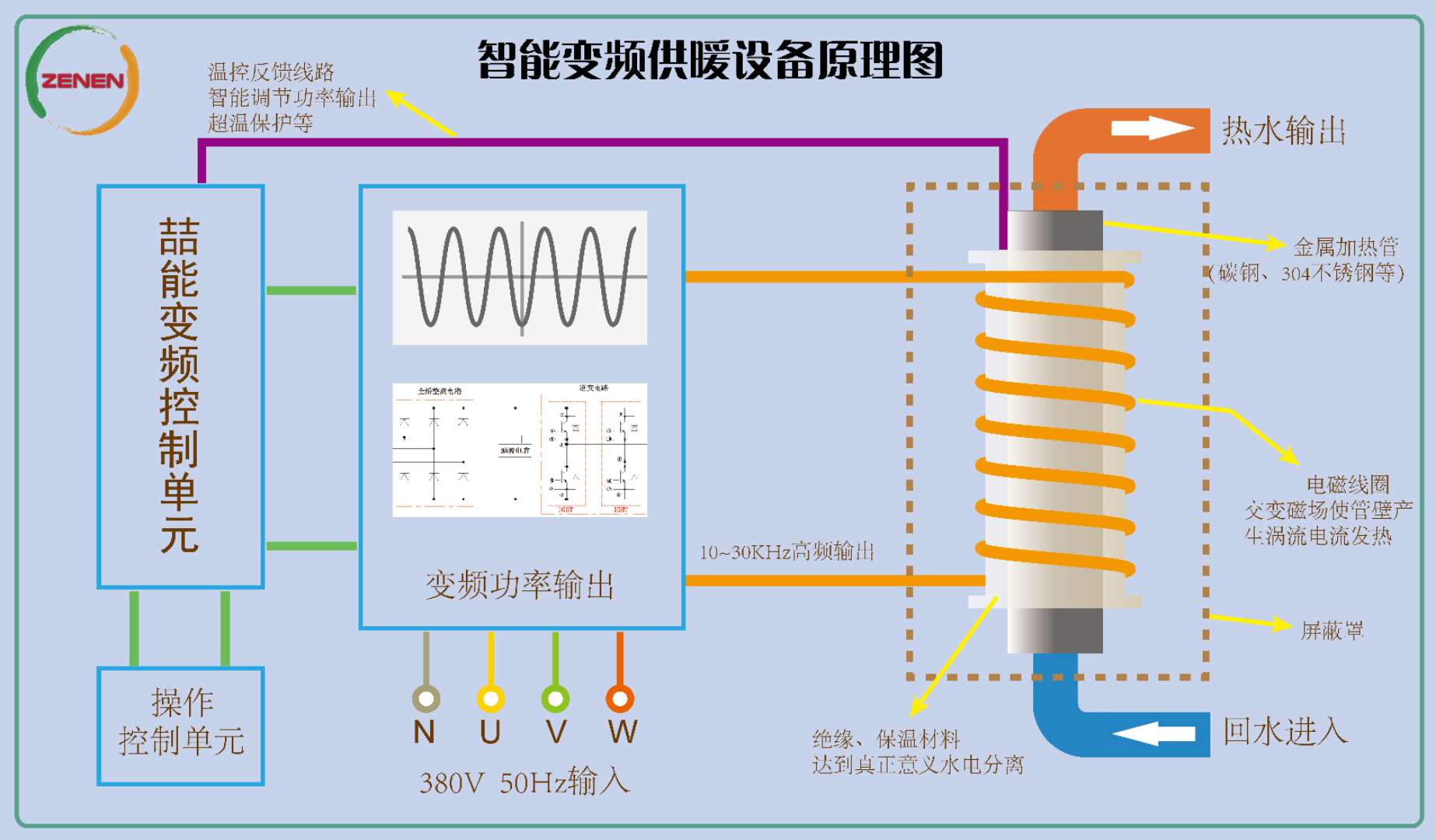 電磁感應加熱器工作原理圖 電磁感應加熱器工作原理圖