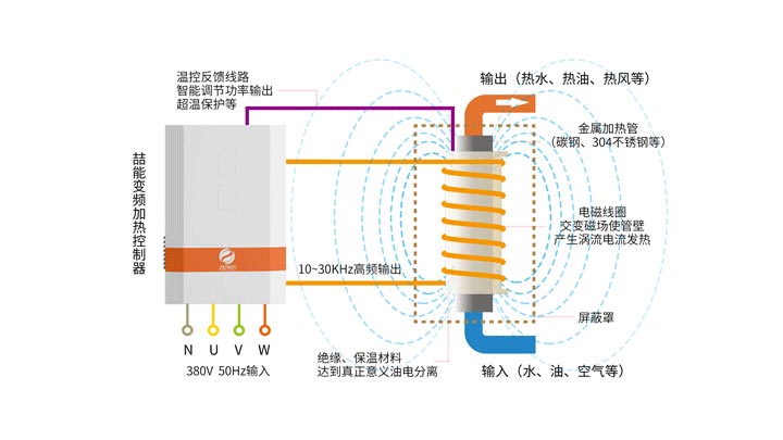 電磁加熱器原理 電磁加熱器原理