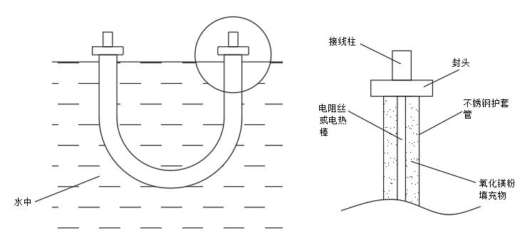 電阻熱水爐原理 電阻熱水爐原理