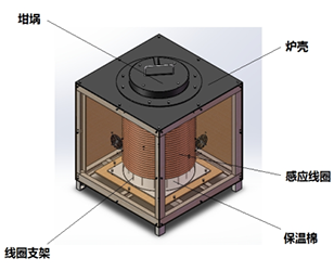 爐體結構設計1 爐體結構設計1