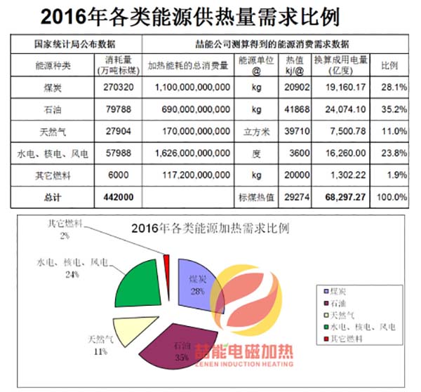 2016年各類能源消費數(shù)據(jù) 2016年各類能源消費數(shù)據(jù)