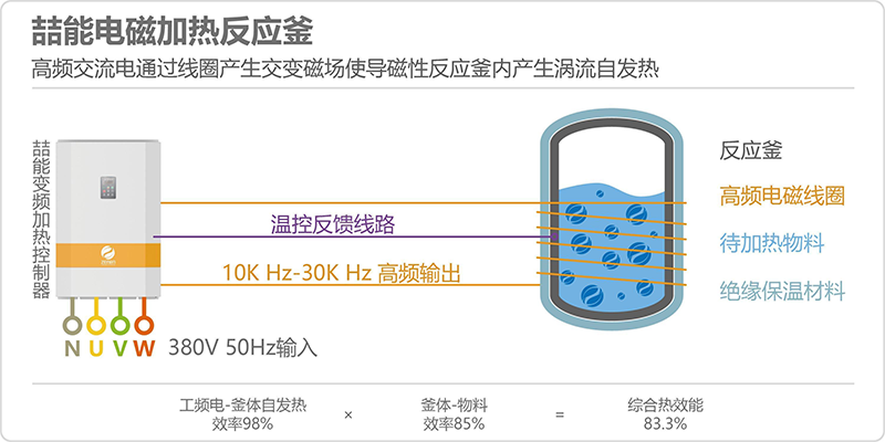 反應(yīng)釜電磁加熱原理圖 反應(yīng)釜電磁加熱原理圖