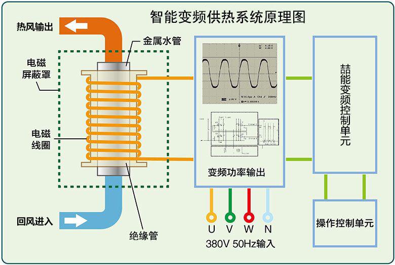 電磁加熱器原理圖 電磁加熱器原理圖