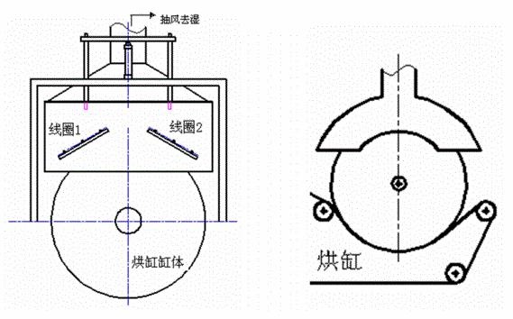 烘缸電磁加熱 烘缸電磁加熱