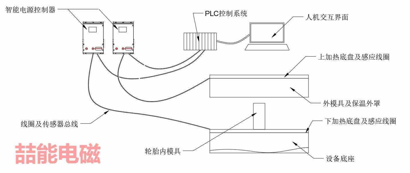 智能電磁加熱硫化系統(tǒng)原理圖 智能電磁加熱硫化系統(tǒng)原理圖
