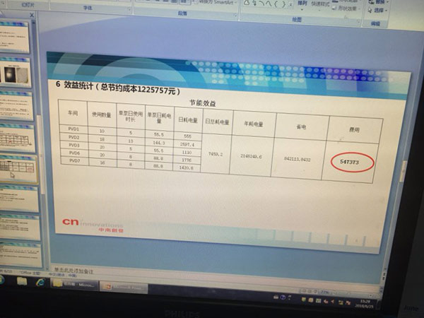 改造后節(jié)能效果 改造后節(jié)能效果